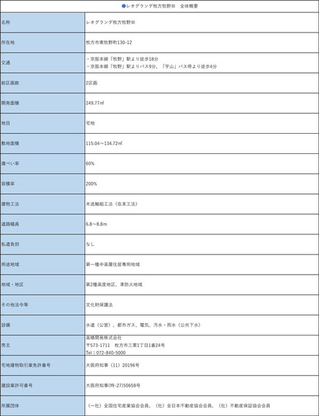 レオグランデ枚方牧野Ⅲ物件概要