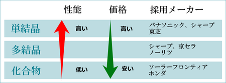 単結晶、多結晶の表