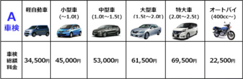 車検Aコース