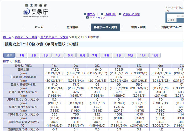 気象庁