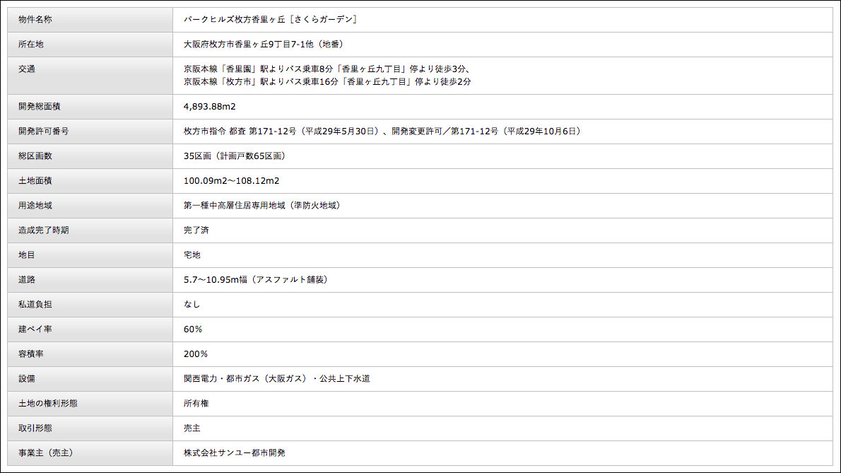 物件概要さくら