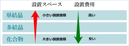 単結晶、多結晶のスペース表