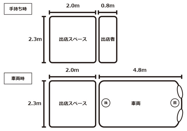 出店図