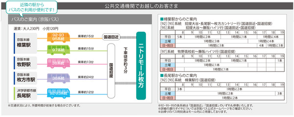 ニトリモール枚方公共交通機関アクセス