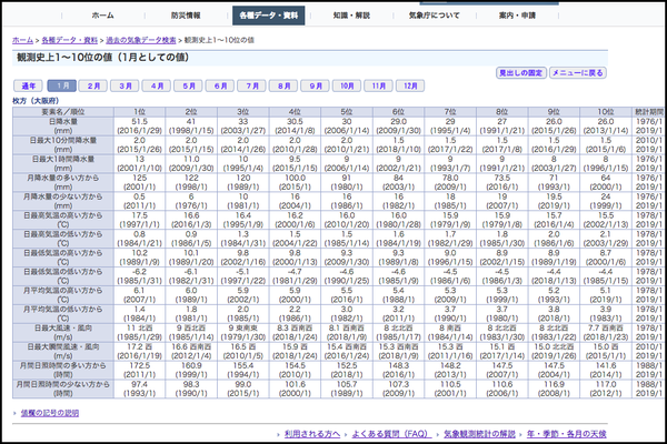 スクリーンショット 2019-02-04 10.55.41