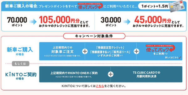 ポイントバック2