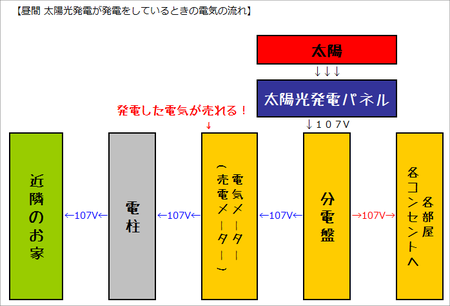 電気の流れ2