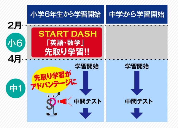 hiratsuu_start dash_600_431