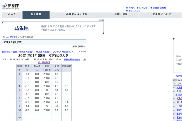 今朝は布団から出たくなかった 本日1 8の最低気温が 4 7 で枚方の1月の記録としては歴代4位 枚方つーしん